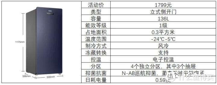 如何选购家用冷柜？果蔬禽蛋鱼肉多种食材存储，囤货党居家必备，家用冷柜选购攻略