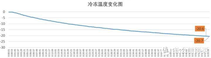 如何选购家用冷柜？果蔬禽蛋鱼肉多种食材存储，囤货党居家必备，家用冷柜选购攻略