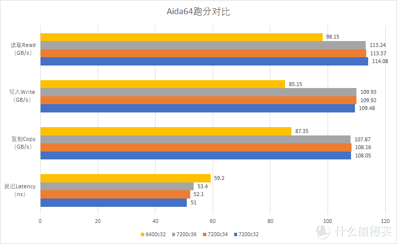 【DDR5普及·超越Bdie】酷兽夜枭6400C32海力士Adie体验（开箱实测+超频作业7200C36 7200C34 7200C32）