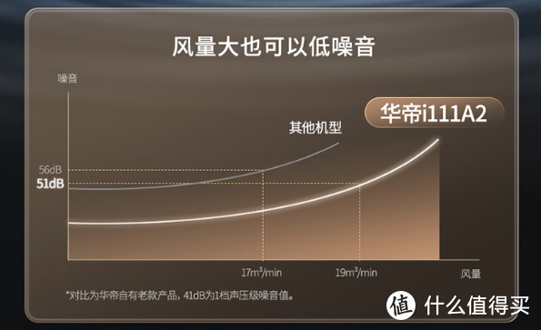 平齐橱柜不碰头，不改橱柜不挡锅！华帝大吸力橱柜机——空间大师A2新品上线