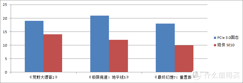 1GB缓存+原厂TLC颗粒：升级首选铠侠极至超速PRO SE10 1TB PCIe4.0 固态硬盘