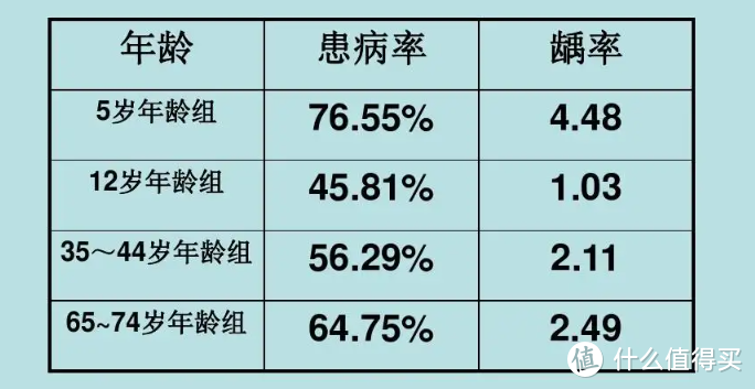 主流款式横向测评，附超全避雷选购指南丨飞利浦/欧乐B/usmile/扉乐/舒克/松下儿童电动牙刷哪款好？