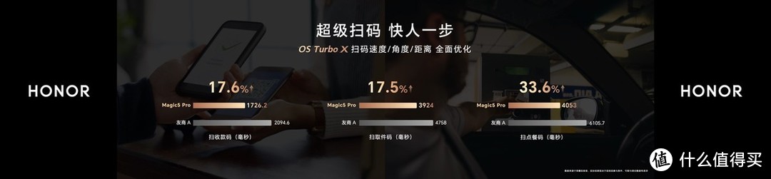 荣耀Magic5系列发布：DXOMARK影像屏幕评分两项第一，3999元起售