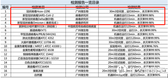 空气消毒机可以消杀新冠病毒吗？医芯空气消毒机O4B真实使用体验