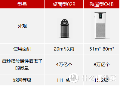 空气消毒机可以消杀新冠病毒吗？医芯空气消毒机O4B真实使用体验