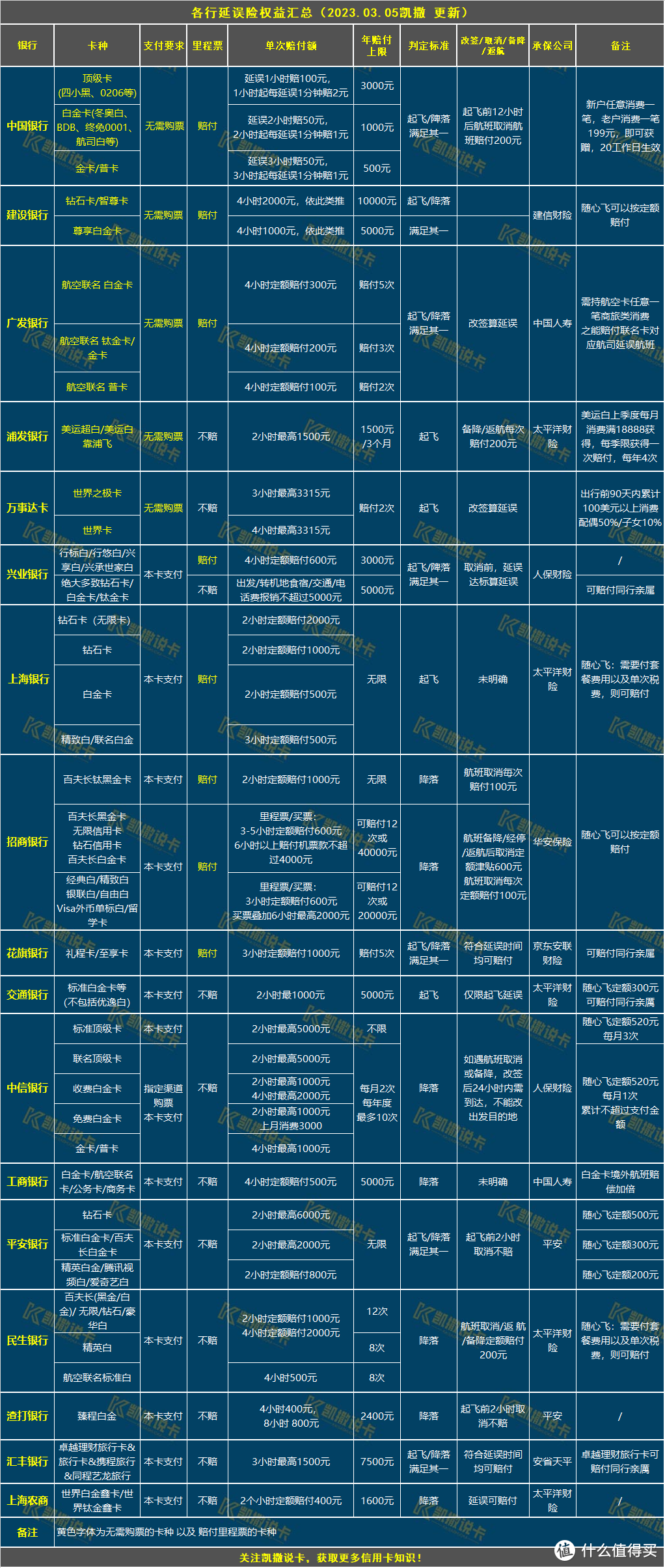 玩转信用卡必备24张表格，必须收藏！