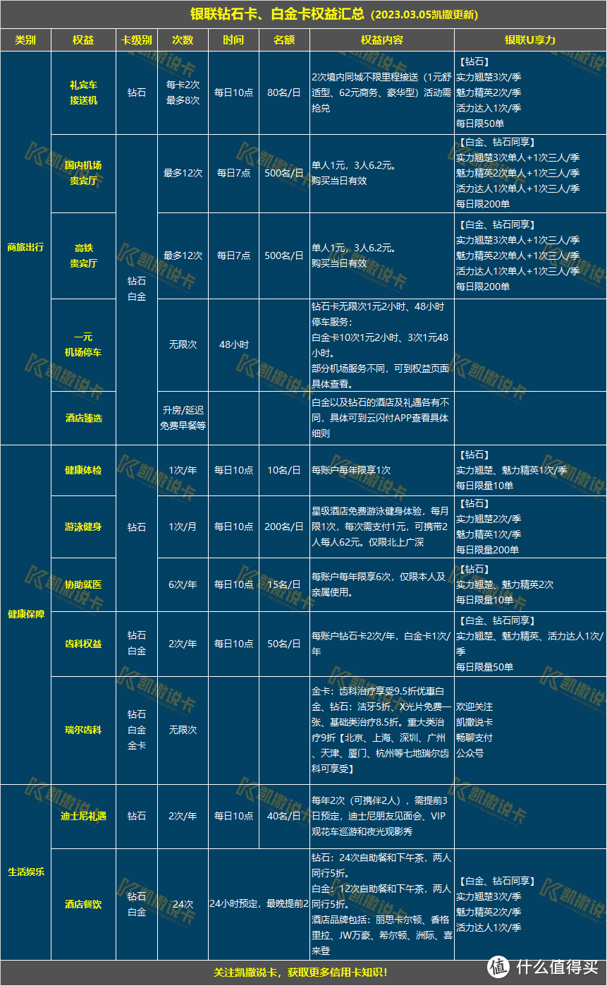 玩转信用卡必备24张表格，必须收藏！