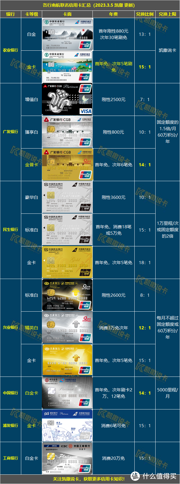 玩转信用卡必备24张表格，必须收藏！