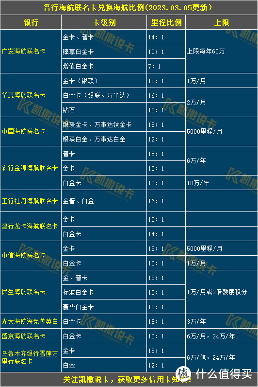 玩转信用卡必备24张表格，必须收藏！