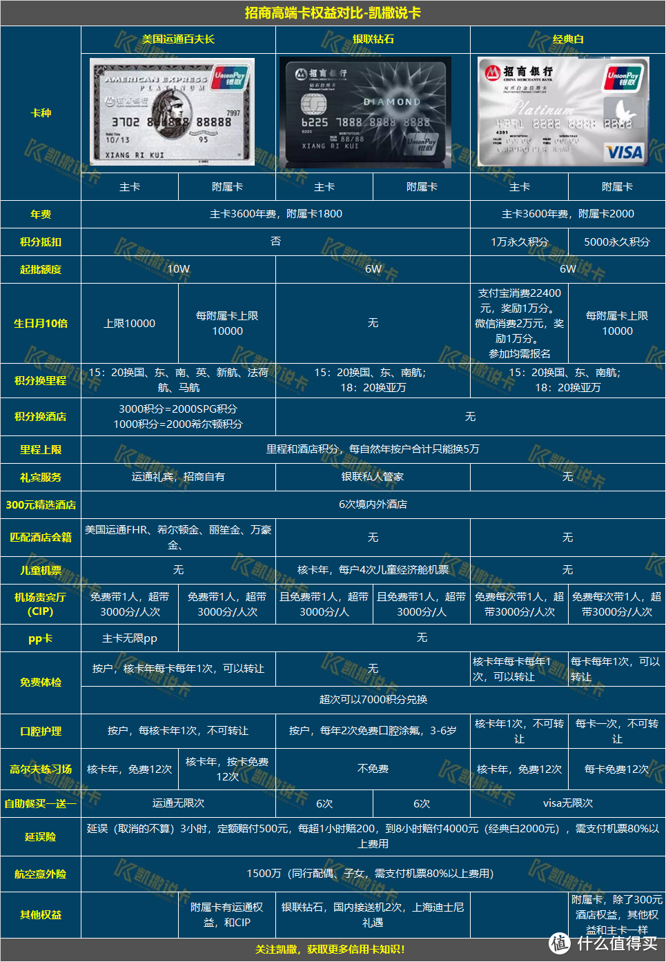 玩转信用卡必备24张表格，必须收藏！