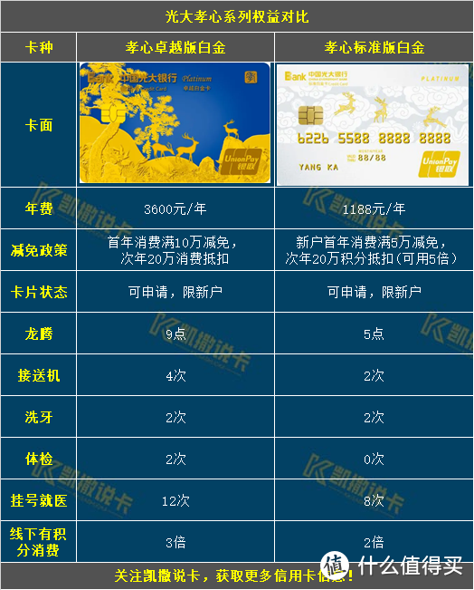 玩转信用卡必备24张表格，必须收藏！