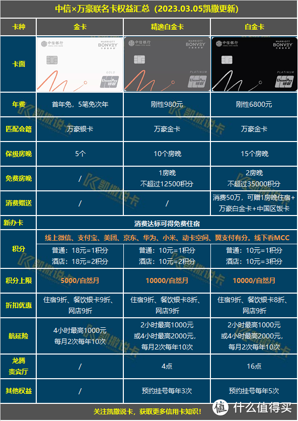 玩转信用卡必备24张表格，必须收藏！