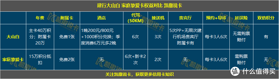 玩转信用卡必备24张表格，必须收藏！