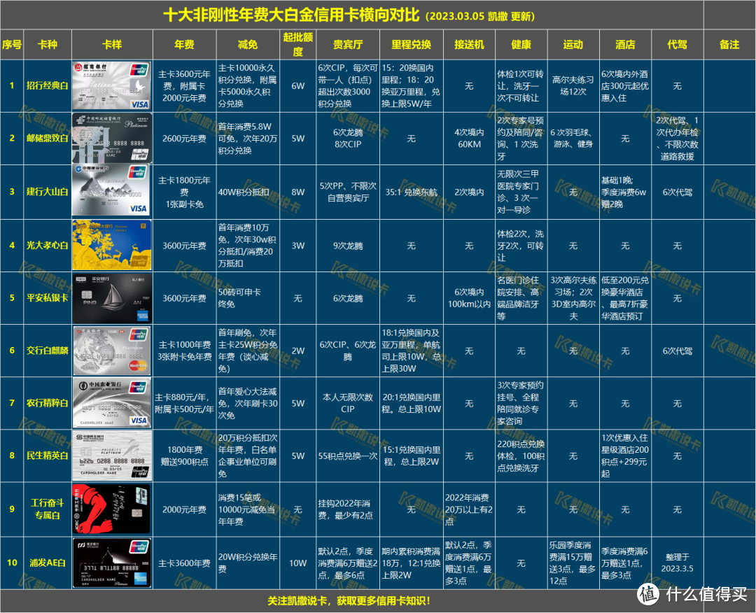 玩转信用卡必备24张表格，必须收藏！