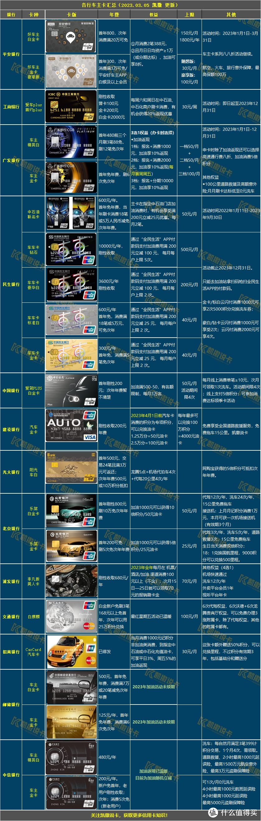 玩转信用卡必备24张表格，必须收藏！