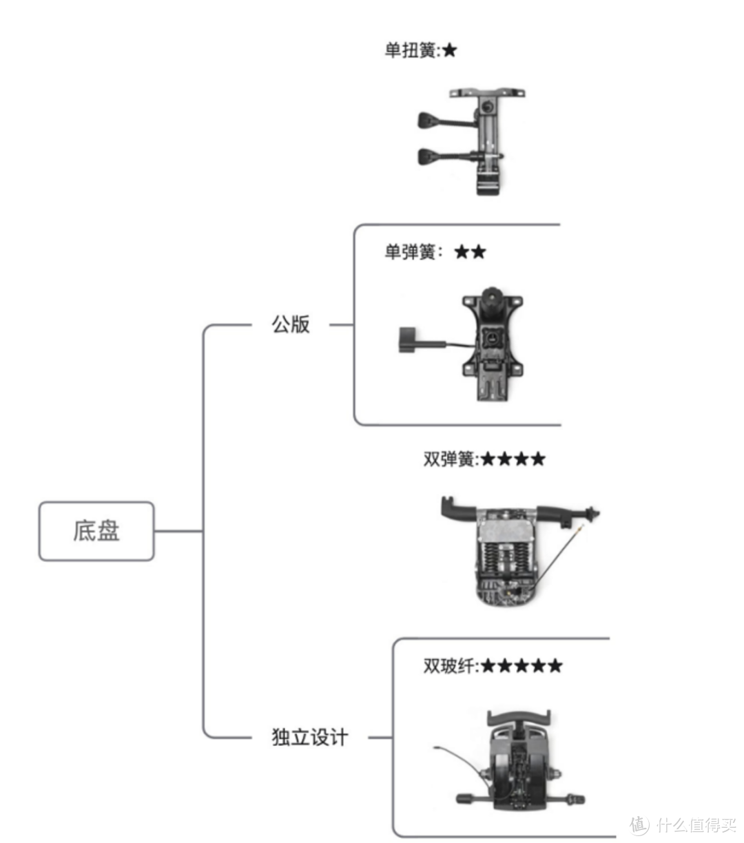 终于省钱了！这次人体工学椅评测耗费不到一万元，还是大多数人关心的2000以内人体工学椅产品怎么选择？