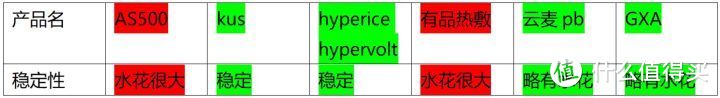 筋膜枪你真的买对了么？｜多款筋膜枪测评（AS500， kus   ，hyperice hypervolt，有品热敷，云麦pb，GXA）