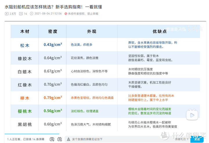 如何省心省钱挑到合适自己的划船机？麦瑞克划船机全家福选购推荐