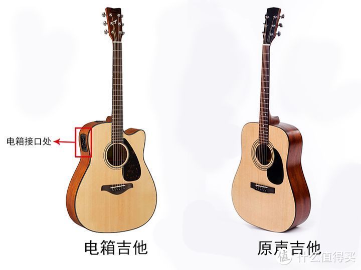 （左）电箱吉他和（右）原声吉他