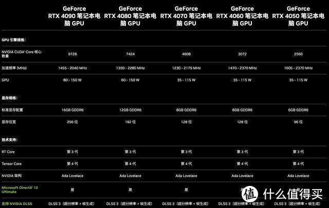 i5-13500H + RTX 4050 甜品级游戏本登场，雷神 911X 猎荒者 2023 测评