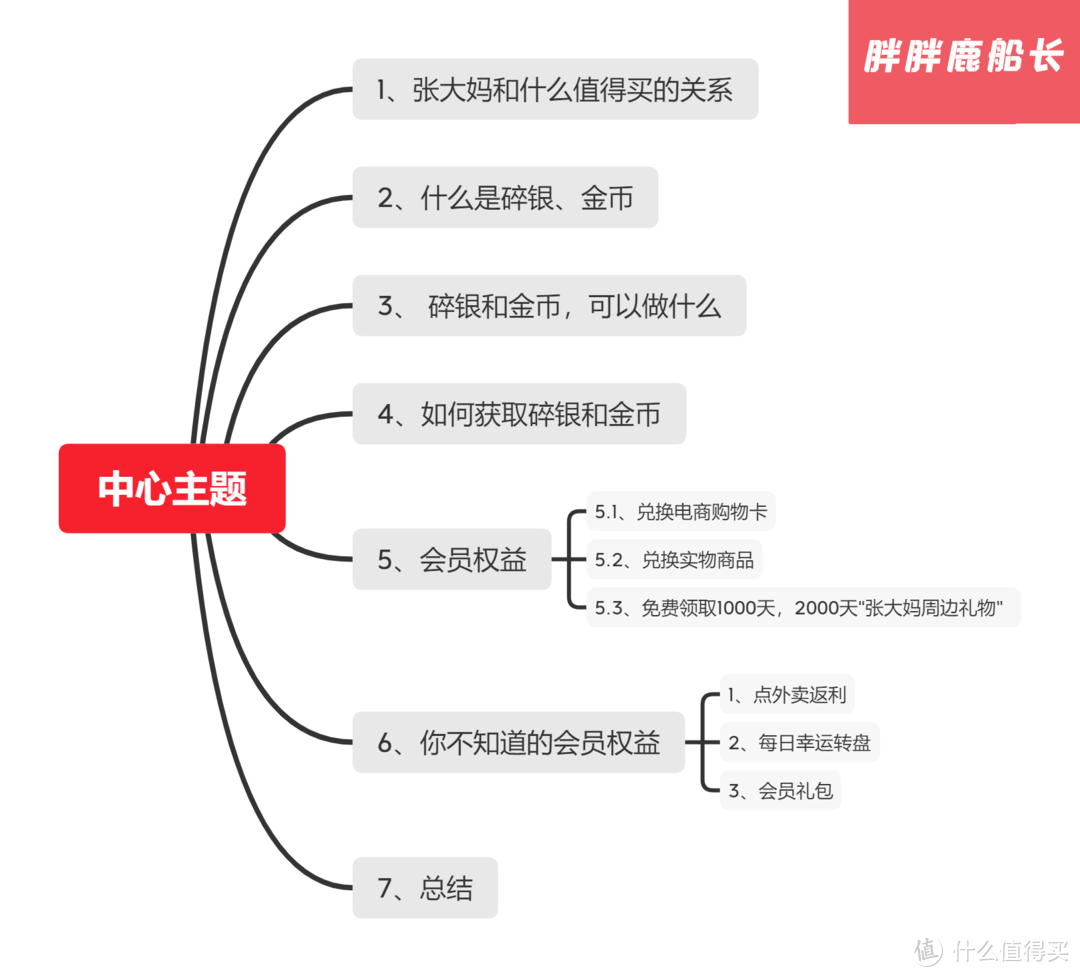 超全！萌新必知！萌新如何快速了解上手【什么值得买】