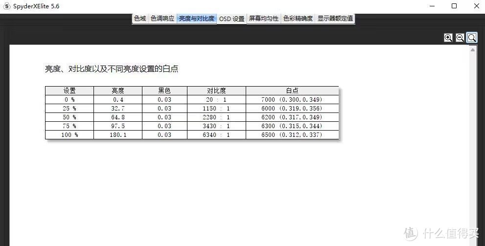 重新定义全能大屏旗舰显示器，飞利浦EVNIA 42英寸 4K 138Hz OLED显示器42M2N8900 评测