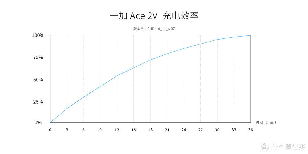 一加Ace 2V体验报告——将旗舰体验进行到底