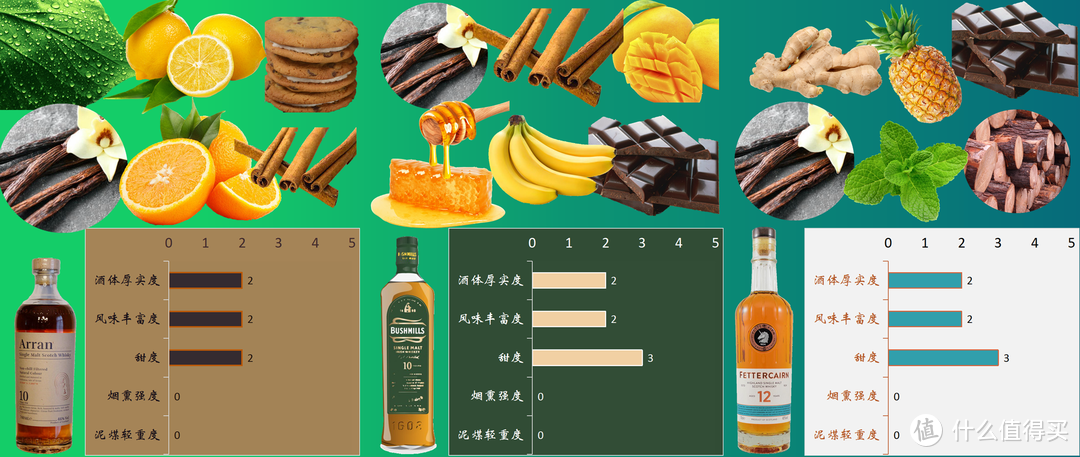 时尚、好喝、适合春日微醺的威士忌，鲜果香草风格