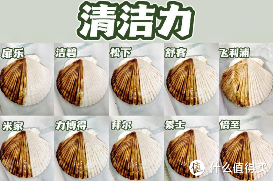 2023年冲牙器推荐：测评师实测十大热门品牌，含洁碧/飞利浦/扉乐/舒客/松下/力博得哪款好！