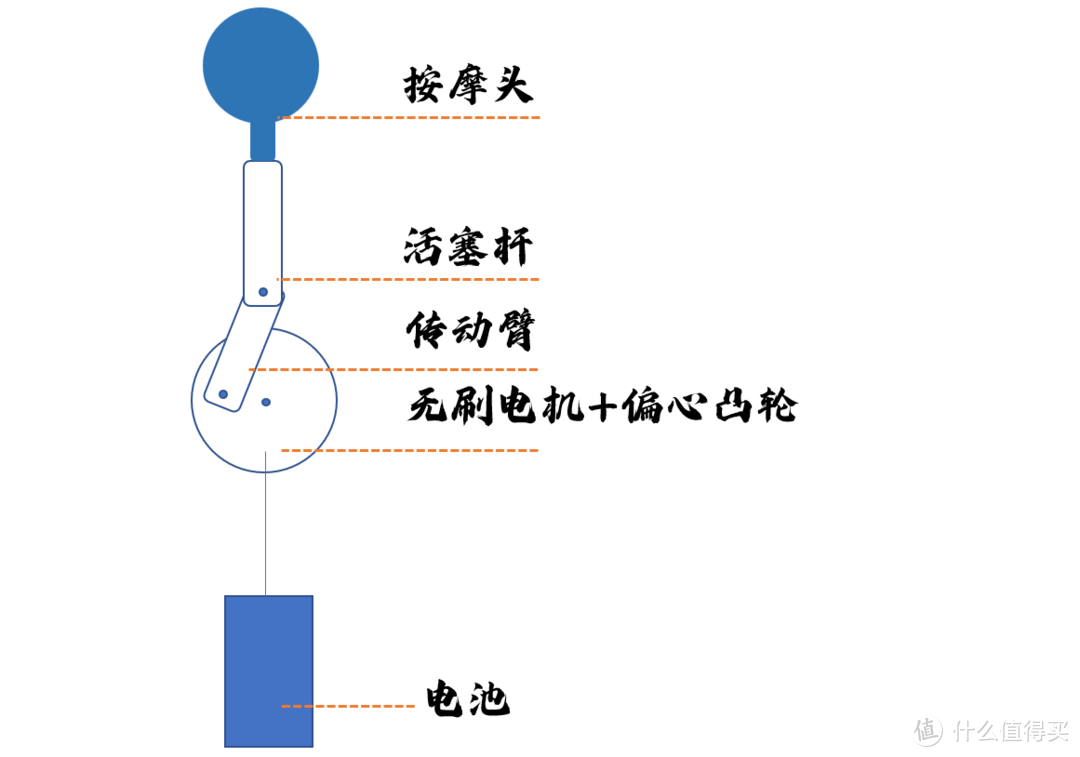 从业者来说说专业筋膜枪怎么买？6款筋膜枪深度对比！