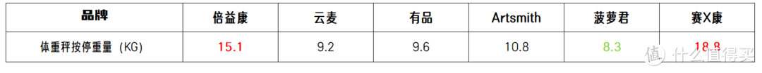 从业者来说说专业筋膜枪怎么买？6款筋膜枪深度对比！