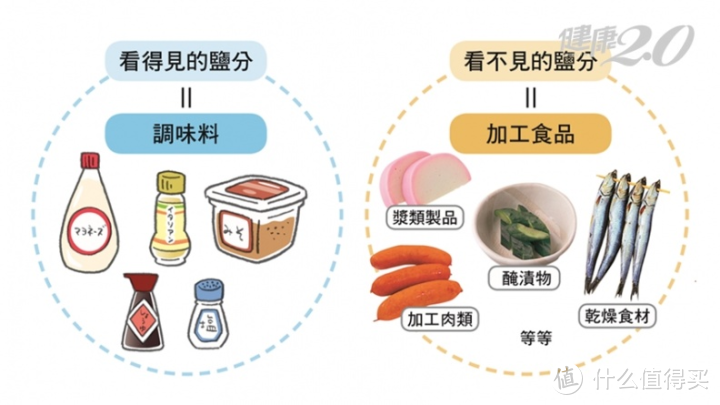 科技与狠活？不必盲目追求「零添加」