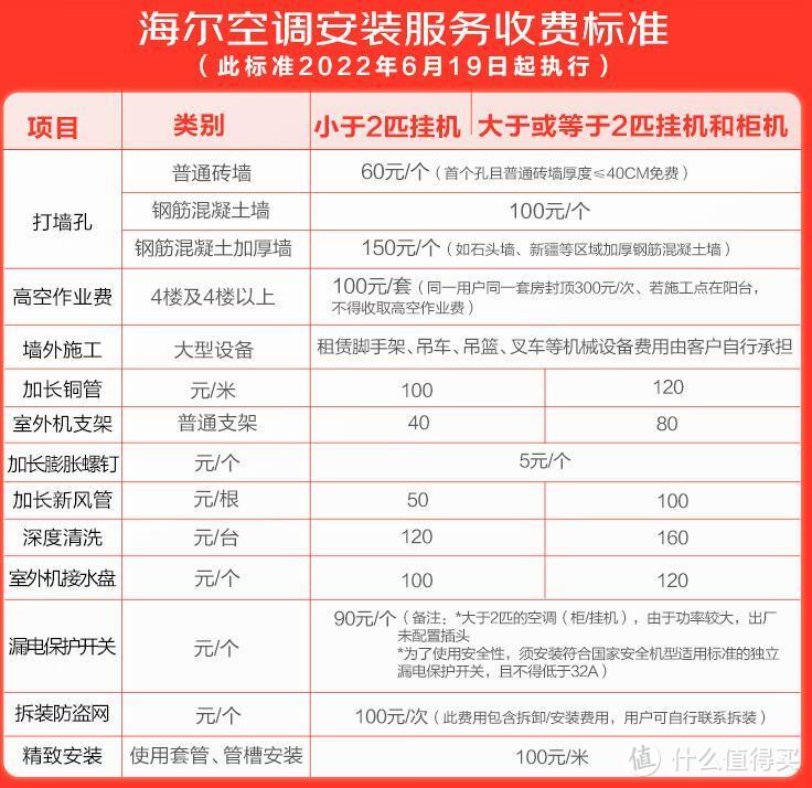 以海尔品牌为例，聊聊选购卧室空调时应该注意的几个问题