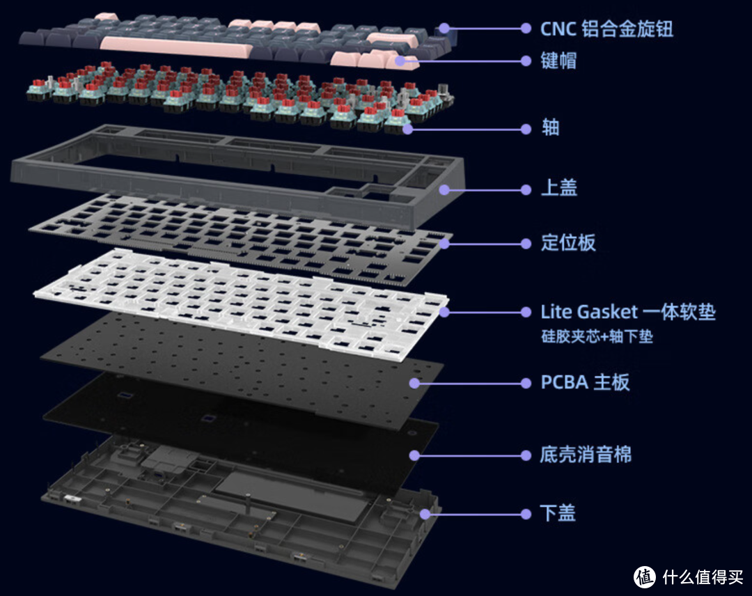 高性价比客制化套件，小呆虫GK75机械键盘套件