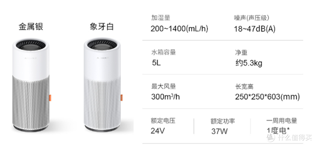 一文看懂高端加湿器,科西、秒新，ZTK三款超大加湿量的无雾加湿器真机实测报告！