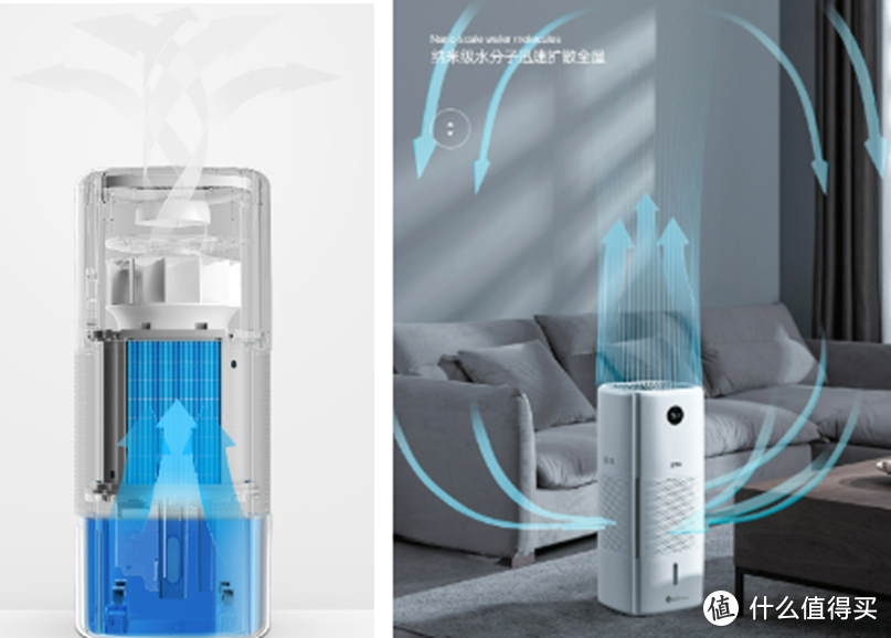 一文看懂高端加湿器,科西、秒新，ZTK三款超大加湿量的无雾加湿器真机实测报告！