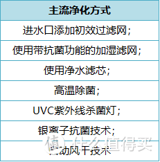 一文看懂高端加湿器,科西、秒新，ZTK三款超大加湿量的无雾加湿器真机实测报告！