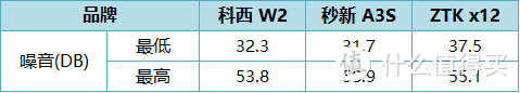 一文看懂高端加湿器,科西、秒新，ZTK三款超大加湿量的无雾加湿器真机实测报告！