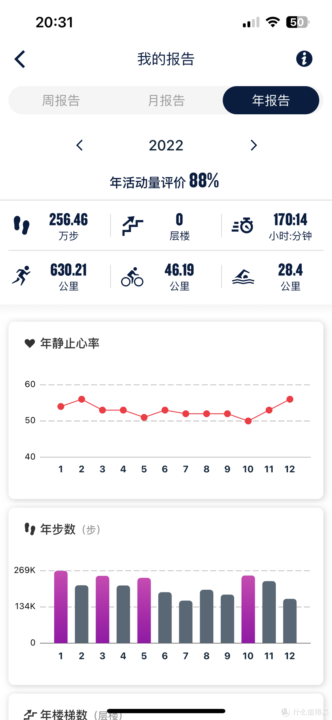 22年12月佳明245充电不知是手表原因还是充电线原因，有点难充电了，又换了块表