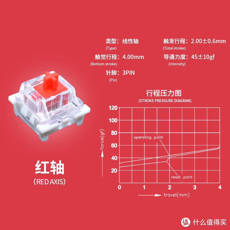 机械键盘入门级性价比之选玄机星游戏机械键盘体验