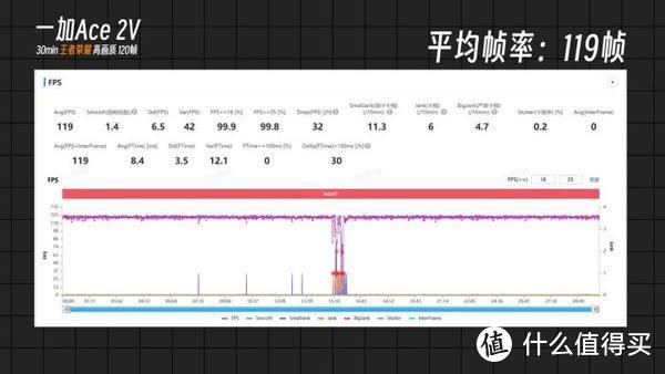 “搅局”中端市场？一加Ace 2V评测