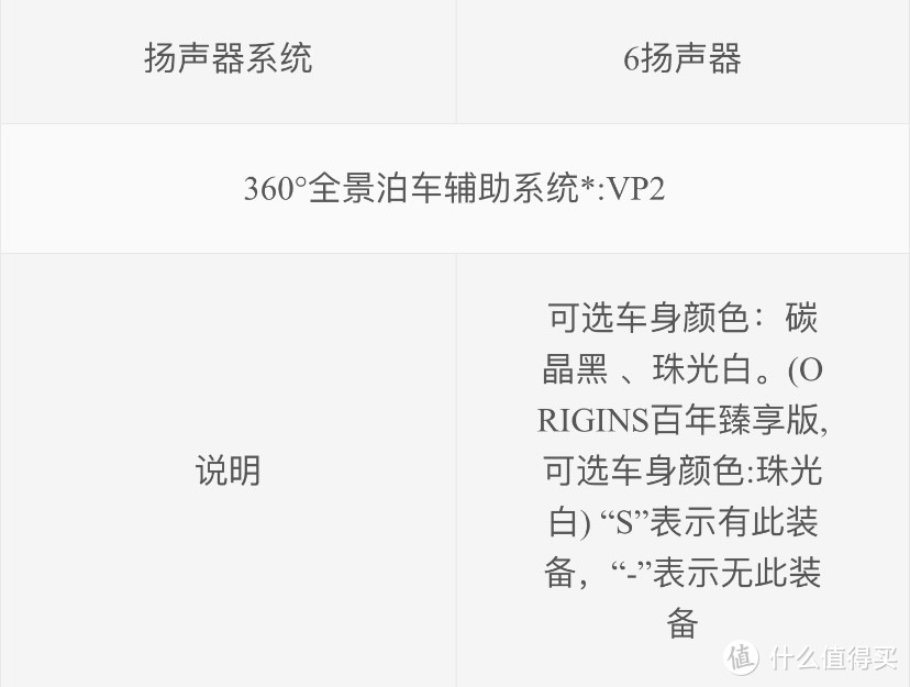 20万的c6你爱答不理，12万的c6它无懈可击！湖北的兄弟们冲吧！但是太火订不到啊～