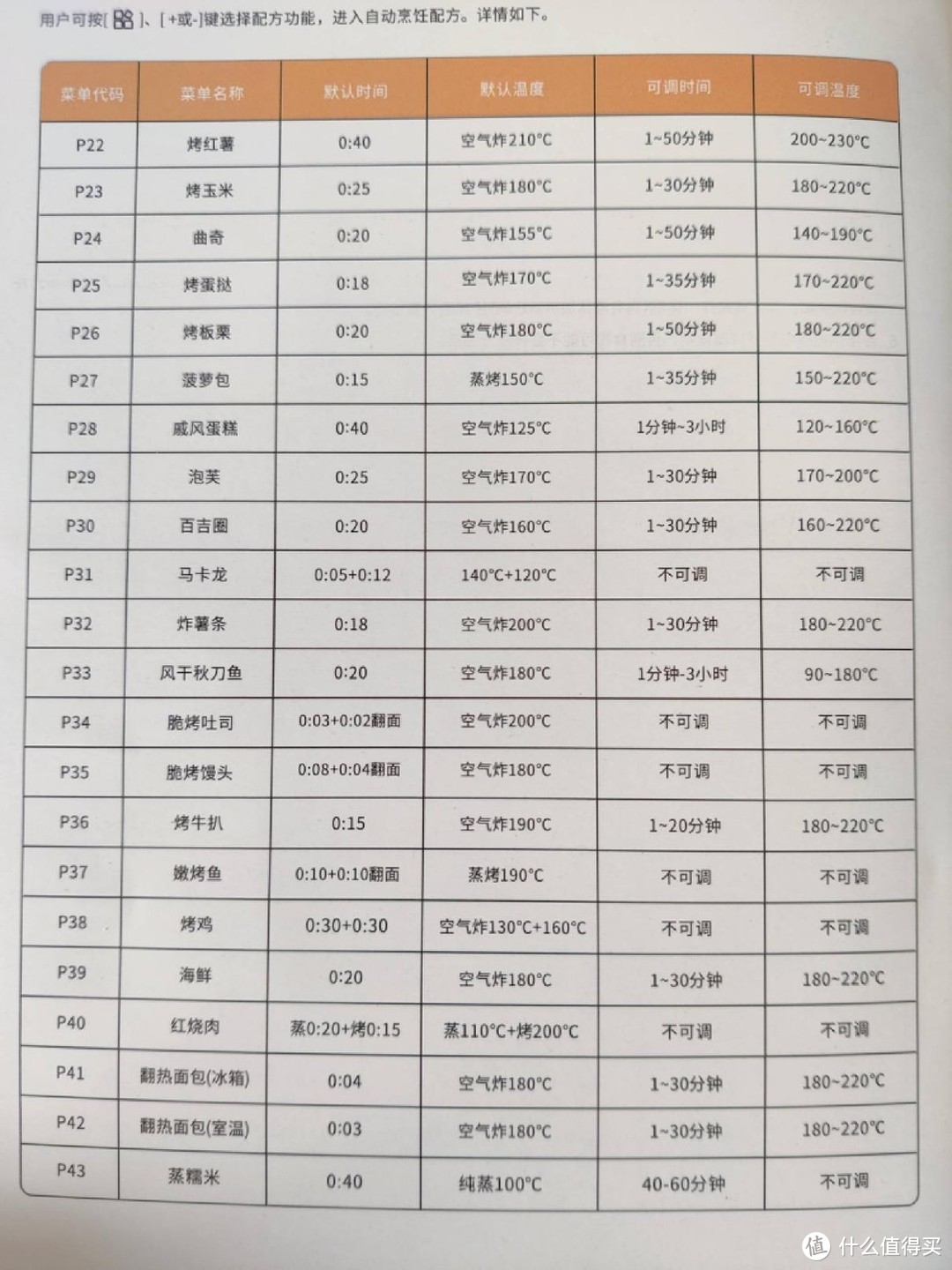 蒸、烤、炸、三合一，小户型必备的蒸烤箱什么样？AUG家用一体蒸烤箱深度体验报告