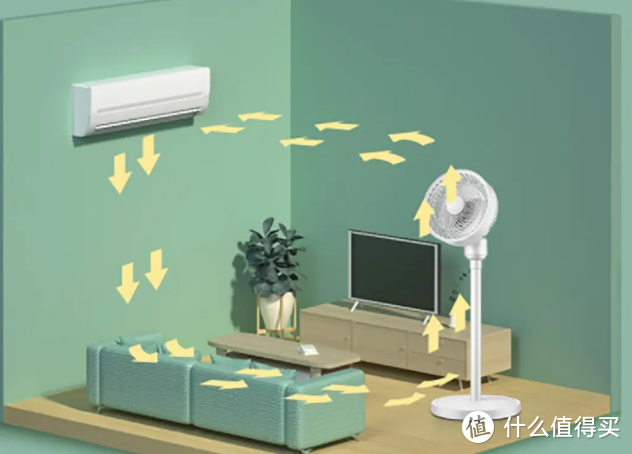夏季的家里空气循环扇选对了吗？ 到底值不值得买，空气循环扇和普通风扇到底有什么不同