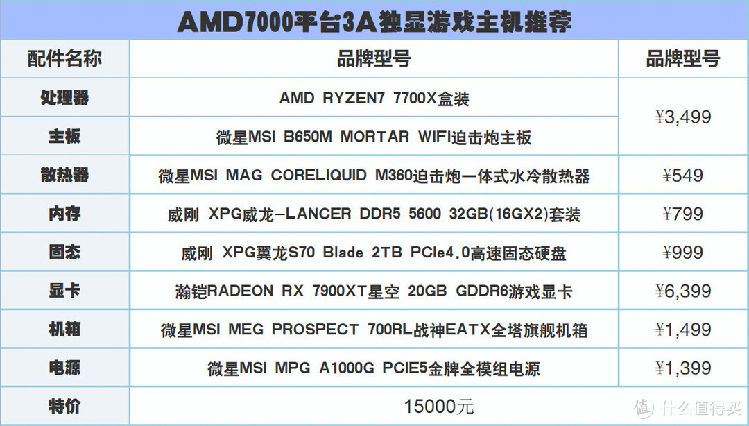 代价值了，一文看懂AMD锐龙7000平台玩转《卧龙：苍天陨落》