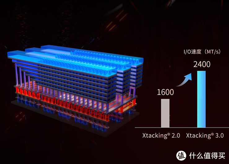 国产存储品牌发力，买固态不做韭菜，光威弈系列PCIe4.0 SSD来袭