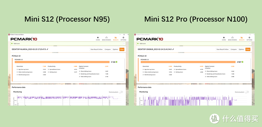 可作为主力电脑的低功耗小主机——零刻MINI S12系列评测