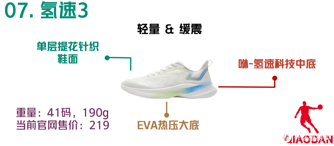 中乔体育 跑鞋矩阵 2023