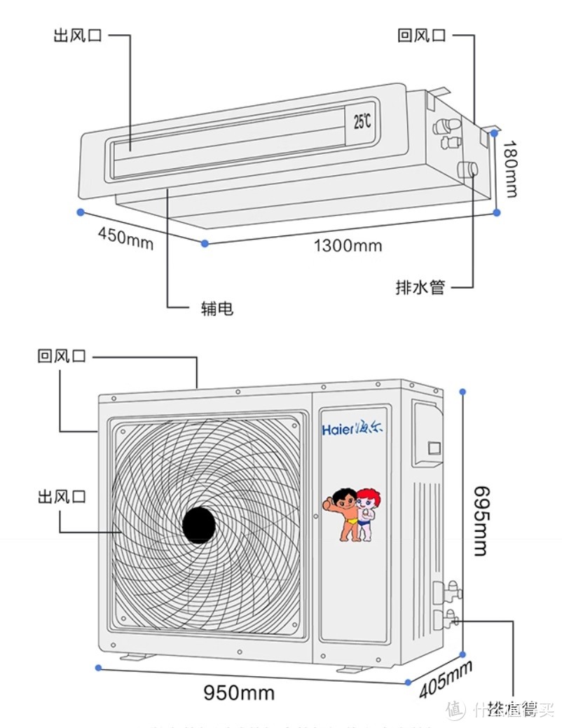 相比柜机，3匹挂机四舍五入等于不要钱