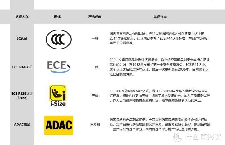 安全座椅怎么选？安全座椅是什么？2023年安全座椅选购攻略分享